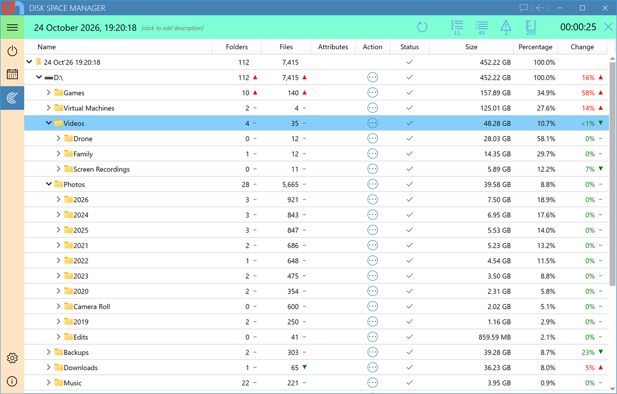 A finished scan of drive D: every folder with its size, its share of the drive and the change since the previous scan