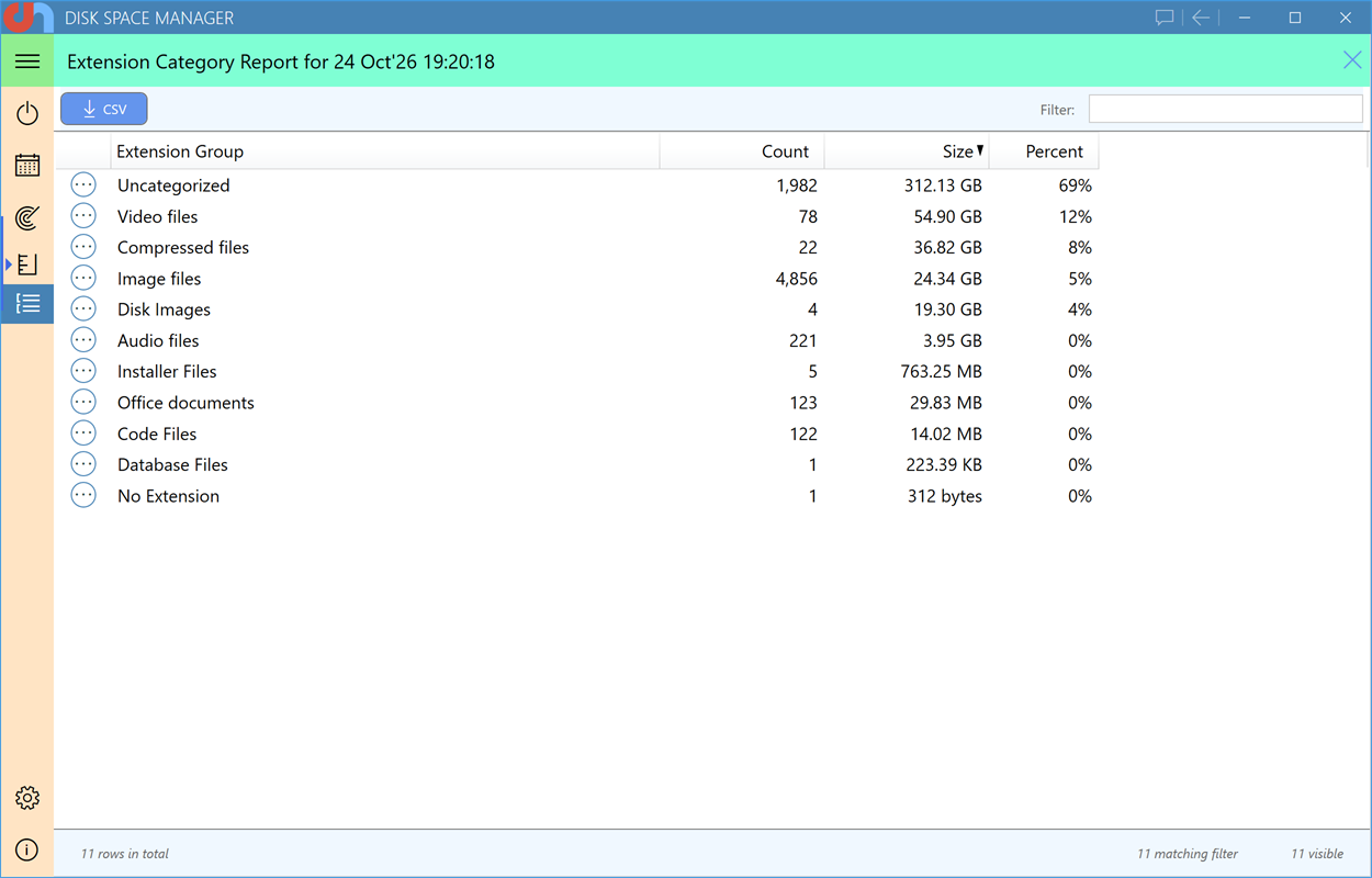 Extension Categories report: space by kind of file
