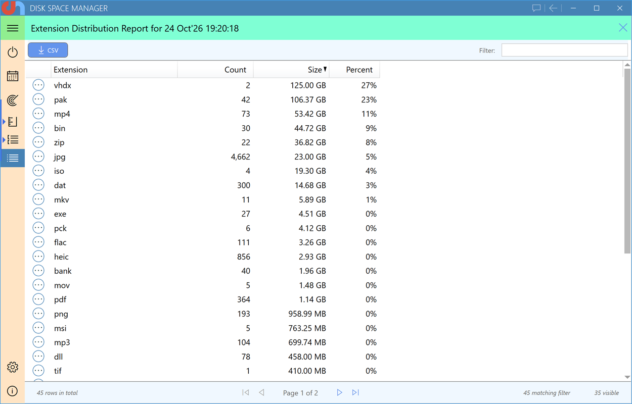 Extension Distribution report: space by file extension